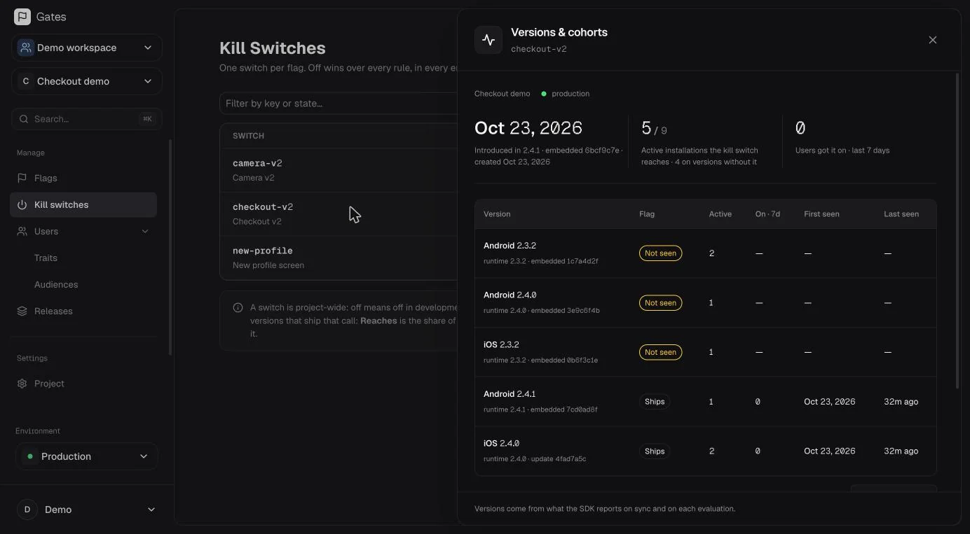 The Versions & cohorts drawer for the checkout-v2 kill switch in the Gates dashboard: which store builds and OTA updates ship the flag, how many active installations each has, and whether it was seen on them.