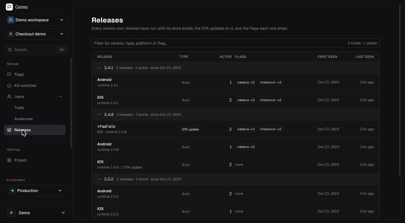 The Releases screen in the Gates dashboard: every app version grouped with its store builds and OTA updates, how many installations are active on each, and the flags each one ships.